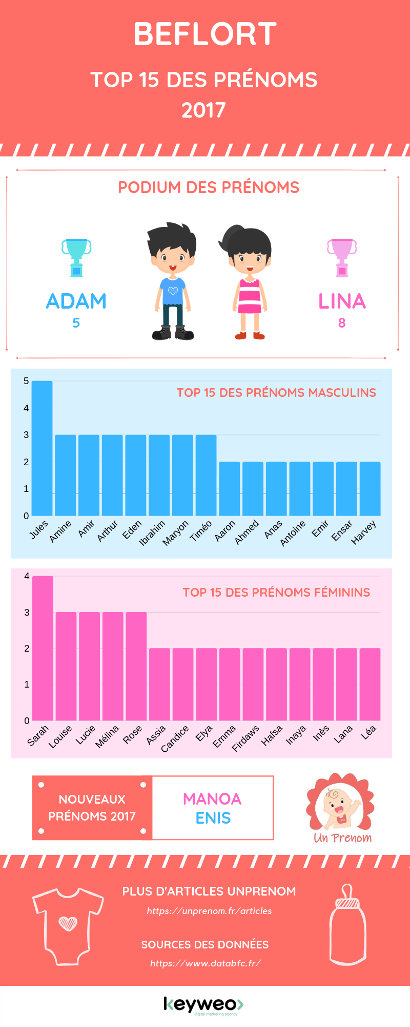 Infographie